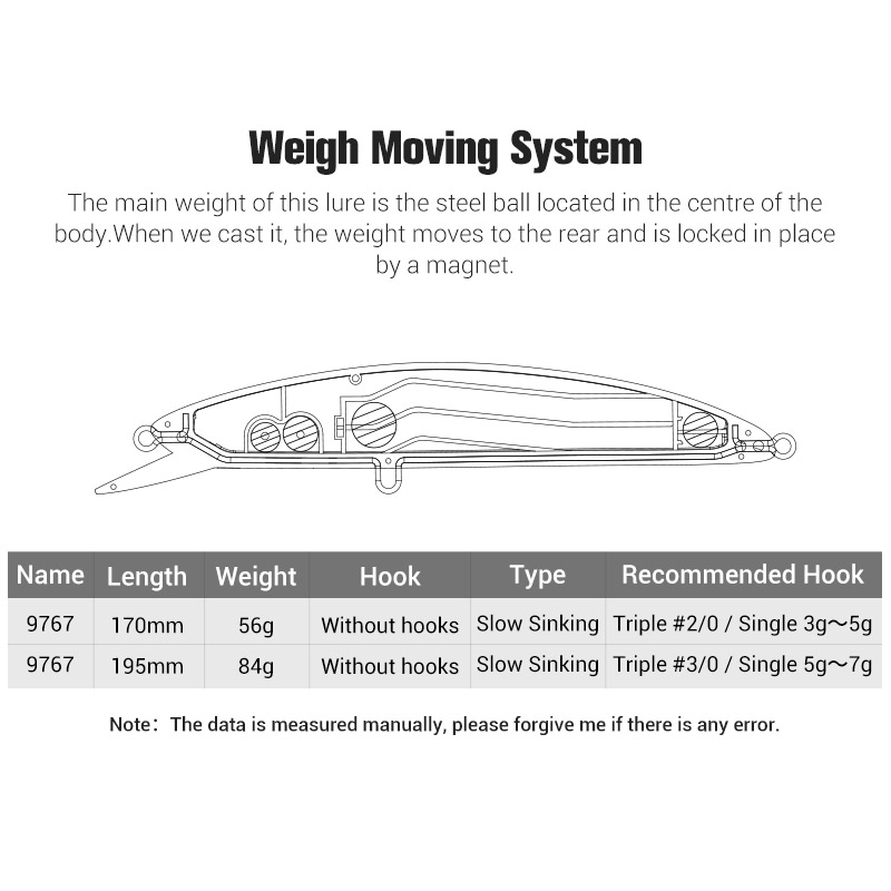 NOEBY Jerking Slow Sinking Min - Fishing Lure Buzzbait review and price