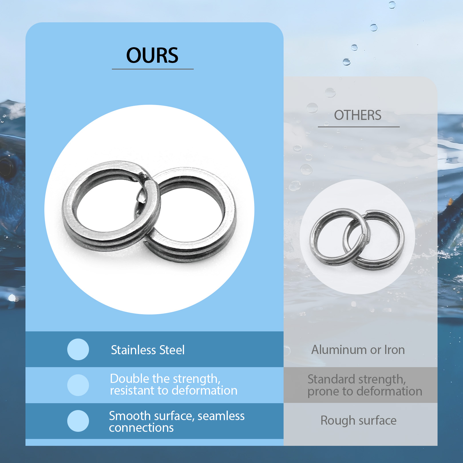 9KM Fishing Split Rings with P - Fishing Lure Kit review and price